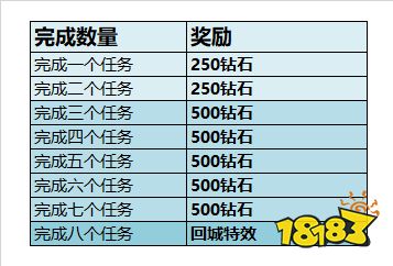 赛季奖励领取调整说明及未领取奖励补发公告