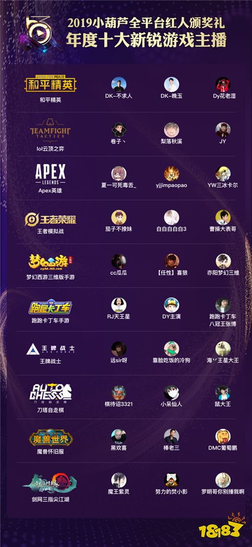 渝万传媒,中国蓝,娱加娱乐,炫石互娱,伐木累,话社娱乐,傲之最,舞帝