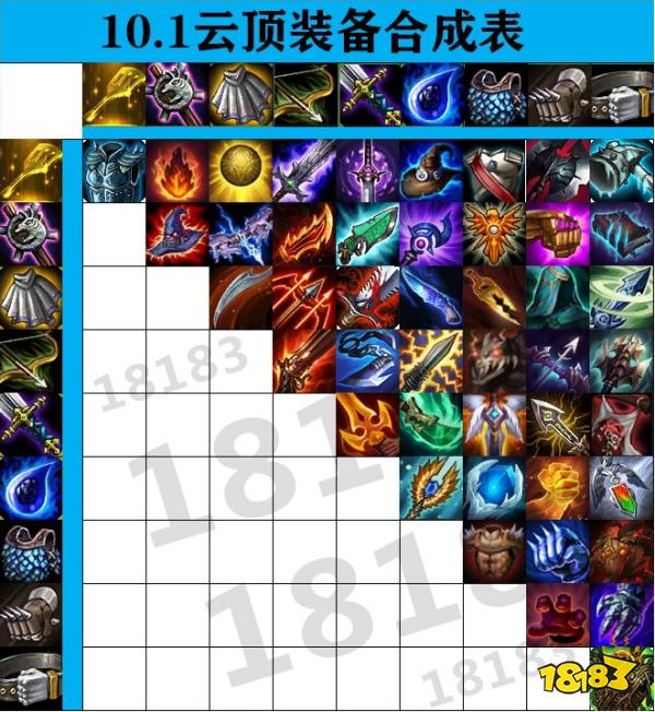 云顶之弈装备合成图鉴 10.1云顶之弈装备装备合成表