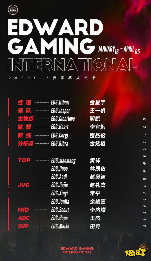 2020LPL春季赛EDG战队大名单 EDGS10春季赛战队阵容一览