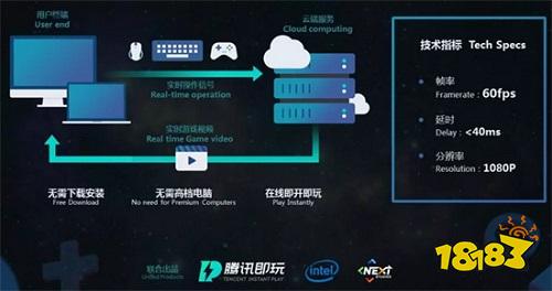 还在等“腾讯即玩”? 其他云电脑也了解一下
