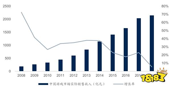 5G让云游戏变成可能 这些上市公司最受益