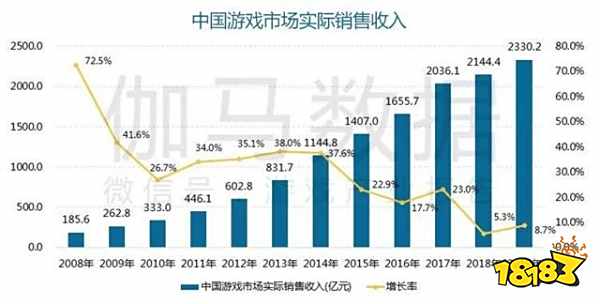 云游戏 新游戏时代的降临