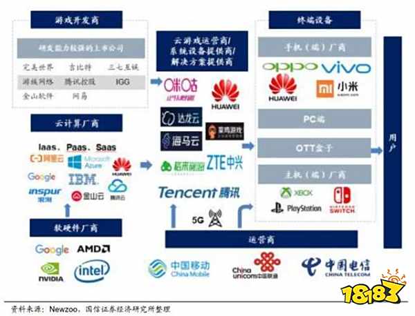 云游戏 新游戏时代的降临