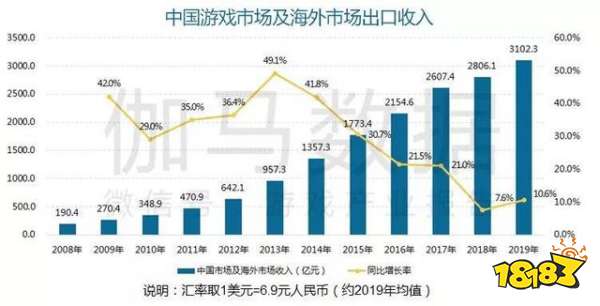 云游戏 新游戏时代的降临