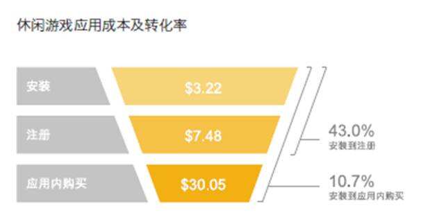 2020手游出海热势不减 休闲游戏进入创新拐点