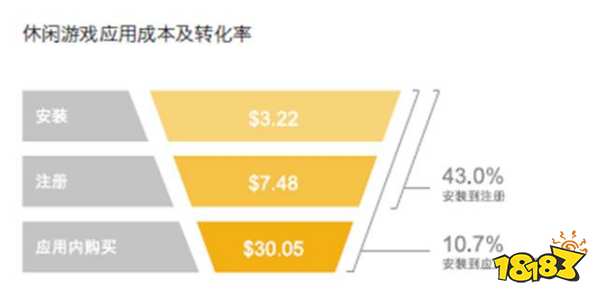 2020手游出海热势不减 休闲游戏进入创新拐点