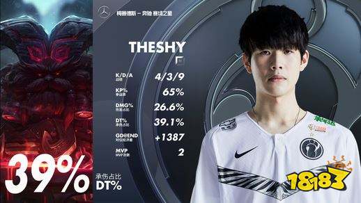 LPL春季赛揭幕战谁赢了?TheShy两把MVP助IG战胜FPX