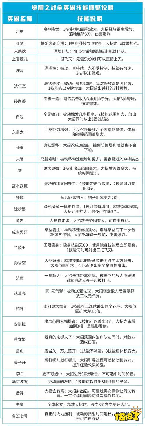 宫本击飞再现，大圣震击四方，觉醒之战即将来袭！