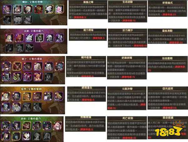 劍與遠征先遣服1.31.01更新活動詳解