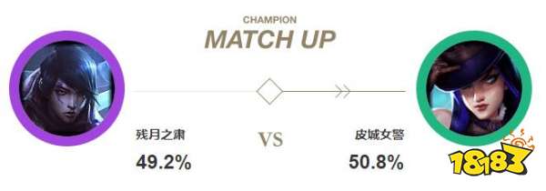 lol厄斐琉斯下路克制关系详解 残月之肃与AD克制关系大全