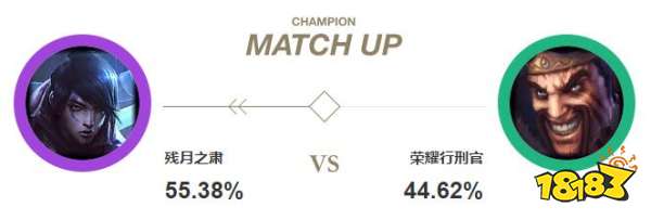 lol厄斐琉斯下路克制关系详解 残月之肃与AD克制关系大全