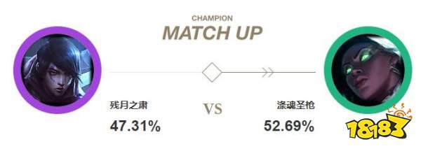 lol厄斐琉斯下路克制关系详解 残月之肃与AD克制关系大全