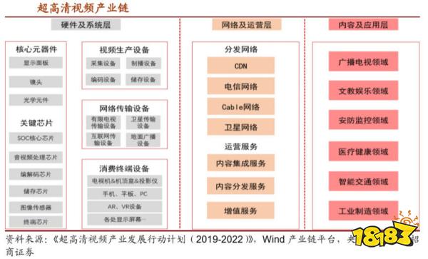 5G应用篇 VR、云游戏等有望率先受益5G浪潮