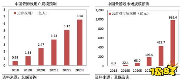 5G应用篇 VR、云游戏等有望率先受益5G浪潮