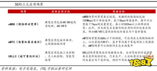 5G应用篇 VR、云游戏等有望率先受益5G浪潮