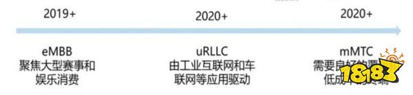 5G应用篇 VR、云游戏等有望率先受益5G浪潮