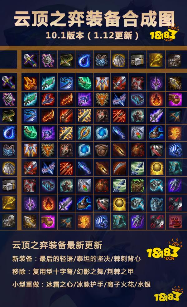 更多lol及云顶之弈请继续关注18183.