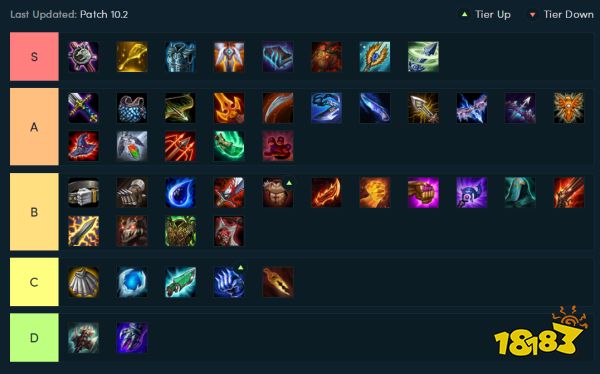 云顶之弈10.2版本装备合成图 10.2云顶之弈装备强度评级