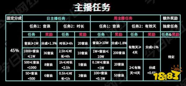 2020年最新抖音直播礼物分成政策解读 
