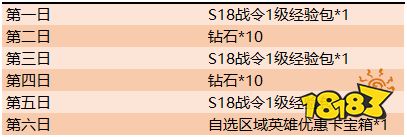 鼠年新春好禮繼續領 累計登錄可領戰令經驗