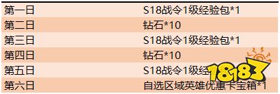 鼠年新春好礼继续领 累计登录可领战令经验