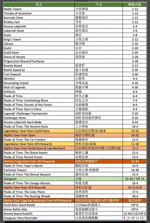 怎么提高挂机收益挂机也能得红装神器 18183剑与远征专区