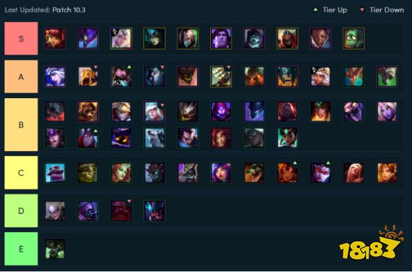 云顶之弈英雄棋子最新评级 10.3安妮成为终极BOSS