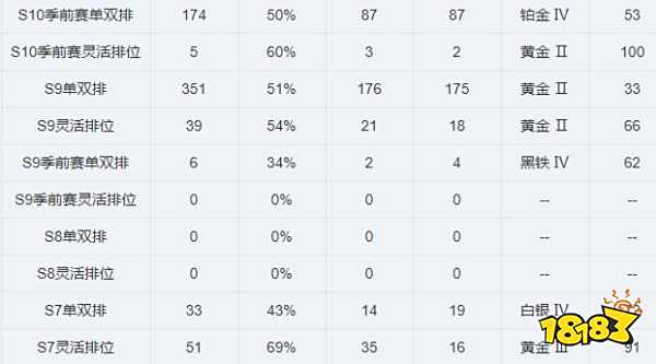 张益达LOL游戏ID是什么？李佳航LOL游戏段位一览