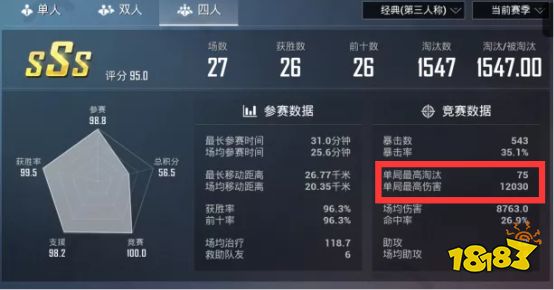 同样完成和平精英1500KD挑战 为什么不求人与难言评价两极分化