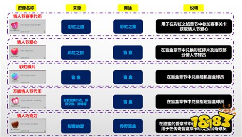 心动的钟声敲响 《FIFA足球世界》情人节活动登场