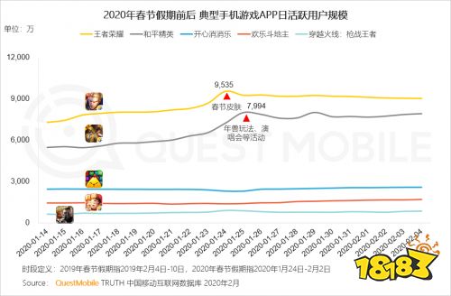 粉丝千万的抖音网红咬米入驻比心陪练接单 宅经济下游戏陪玩热度攀升