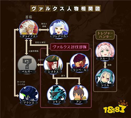 活用魔物×猎人双人技战胜强敌！指令战斗RPG《魔物猎人Riders》2月19日正式推出