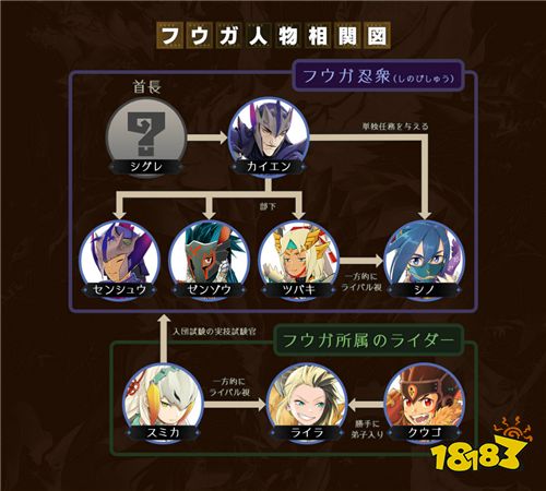 活用魔物×猎人双人技战胜强敌！指令战斗RPG《魔物猎人Riders》2月19日正式推出