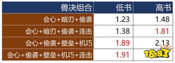 梦幻西游三维版壁垒伤害系数是多少 壁垒伤害系数说明