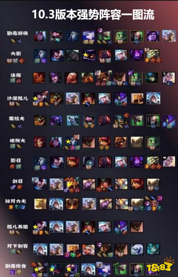 云顶之弈最新强势阵容一图流云顶103上分阵容汇总图