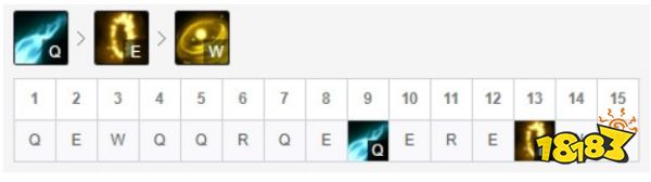 LOL致命节奏EZ怎么玩?lol致命节奏EZ玩法技巧