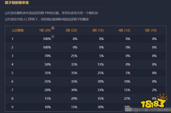 云顶之弈月蚀雷霆劫最强搭配 10.4月蚀雷霆劫最新打法