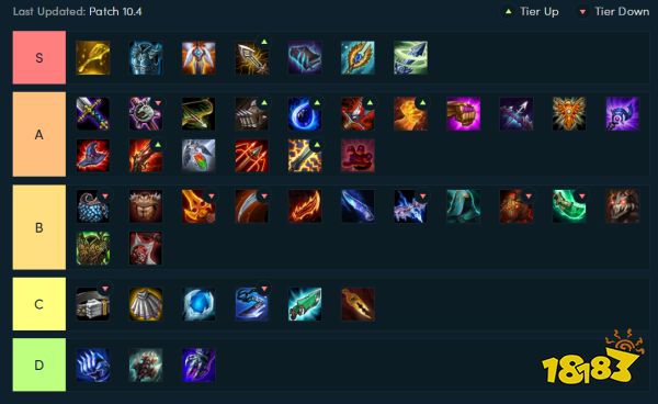 云顶之弈10.4装备强度评级 云顶之弈最新装备合成公式表