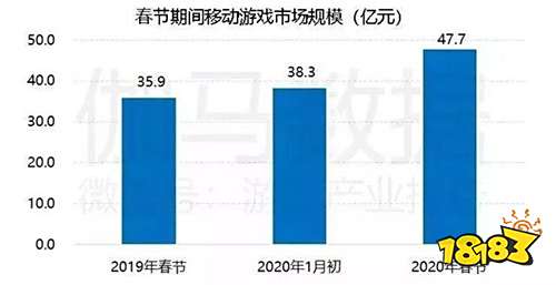 这一次 我为游戏行业骄傲