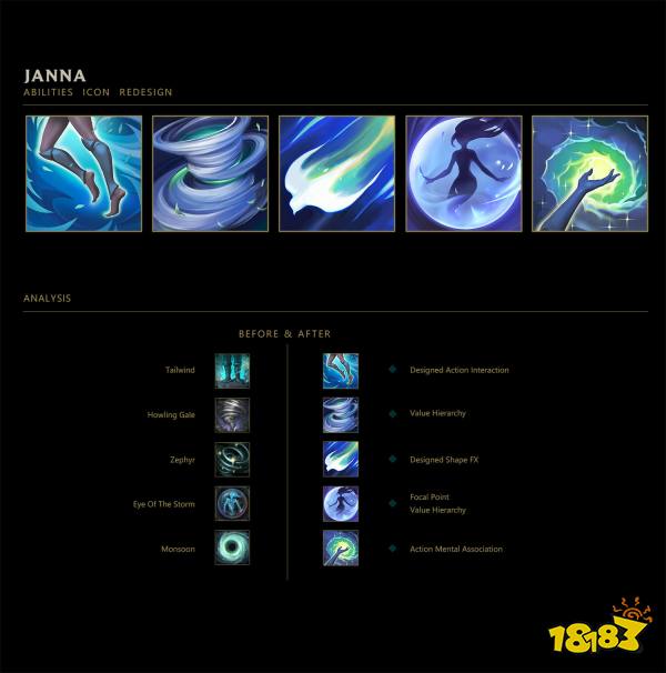 外网设计师分享：自制风女、皇子等英雄技能图标