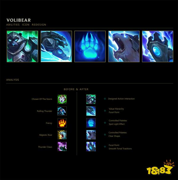 外网设计师分享：自制风女、皇子等英雄技能图标