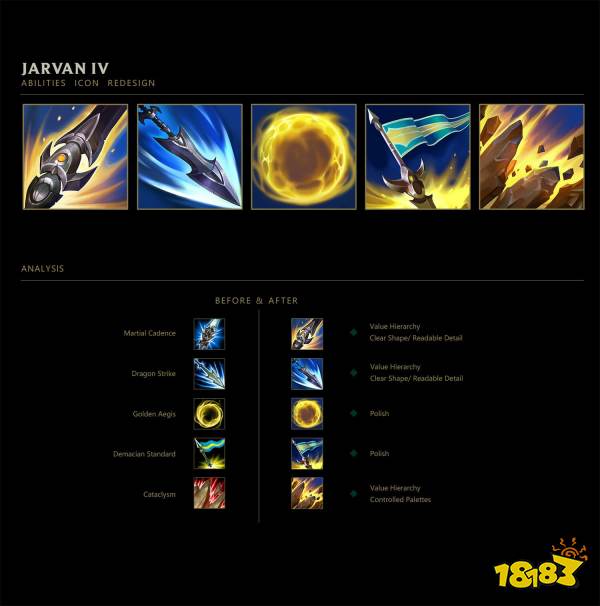 外网设计师分享：自制风女、皇子等英雄技能图标