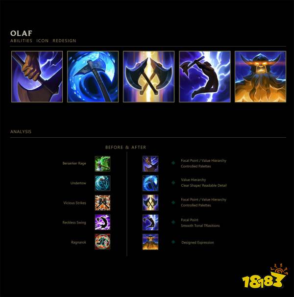 外网设计师分享：自制风女、皇子等英雄技能图标