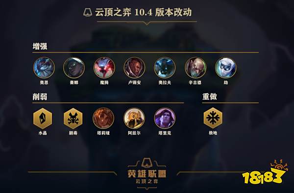 国服云顶之弈10.4更新公告：极地羁绊重做强势上线