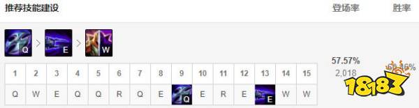 LOL10.4打野劫怎么玩？lol打野劫出装符文介绍