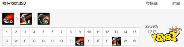 LOL诺手打野怎么玩？10.4打野诺手最强符文出装介绍