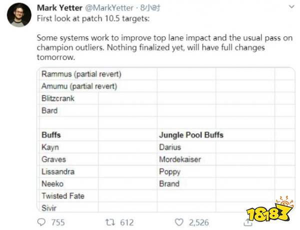 LOL10.5版本改动了什么？LOL10.5版本改动汇总