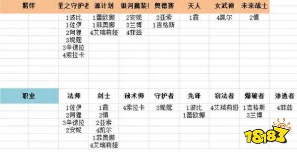 LOL云顶S3赛季即将到来 英雄和剑士羁绊介绍