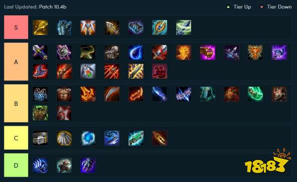 云顶之弈最新高清装备合成图鉴 10.4云顶之弈装备合成表